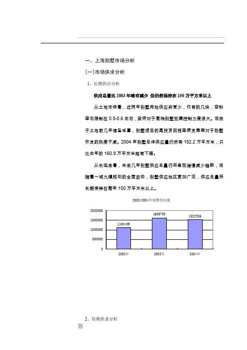 【精品文档】上海别墅市场分析报告