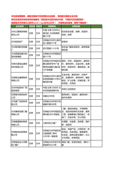 新版甘肃省铝型材工商企业公司商家名录名单联系方式大全46家