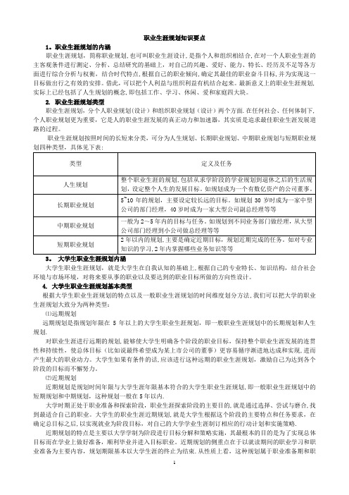 大学生职业生涯规划知识点