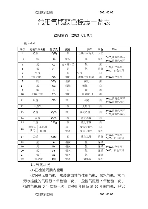 常用气瓶颜色标志一览表之欧阳家百创编