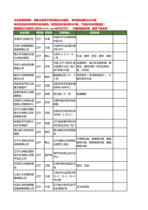 新版辽宁省九洲工商企业公司商家名录名单联系方式大全40家