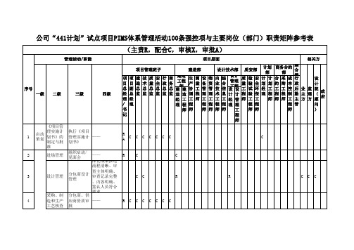 公司“441计划”试点项目PIMS体系管理活动100条强控项清单