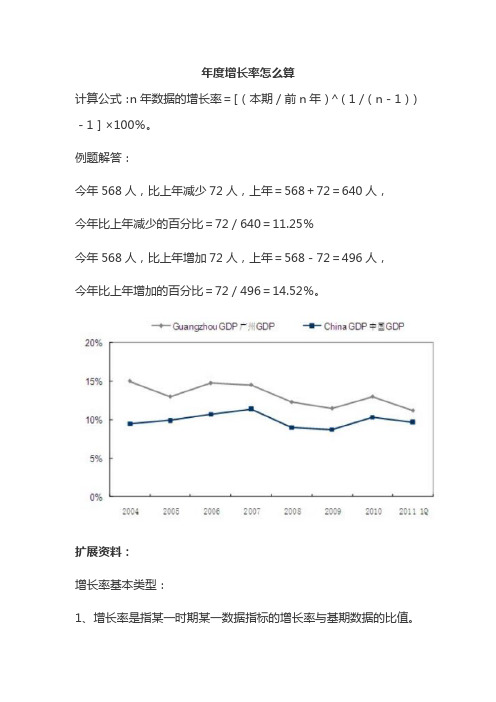 年度增长率的计算公式