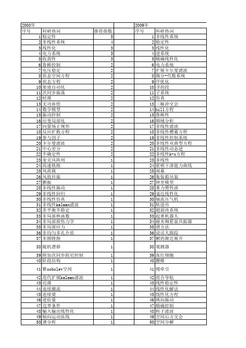 【国家自然科学基金】_线性化方程_基金支持热词逐年推荐_【万方软件创新助手】_20140730