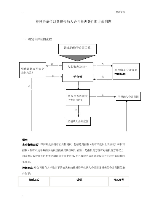 被投资单位财务报告纳入合并报表条件即并表问题