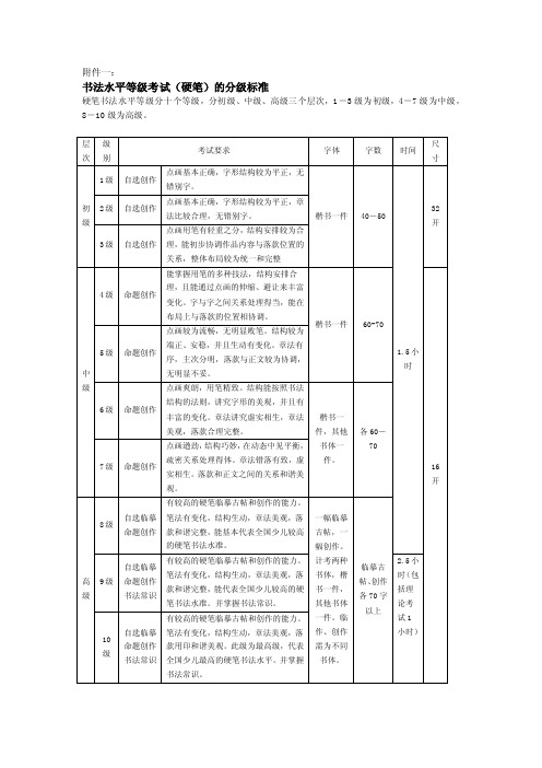 书法水平等级考试（硬笔）的分级标准