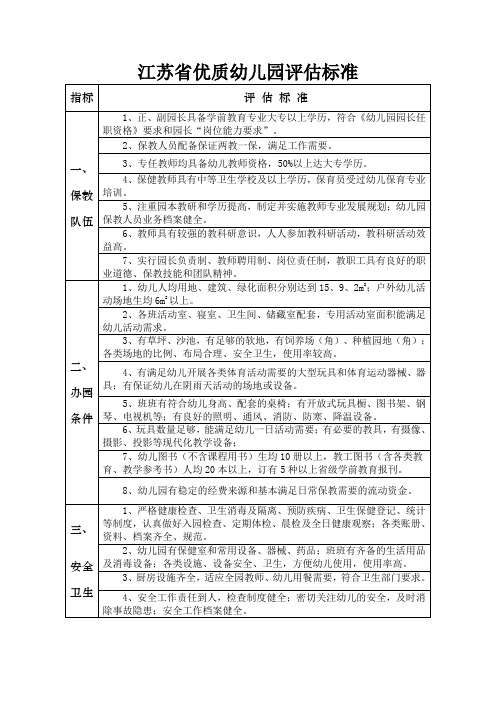 江苏省优质幼儿园评估标准