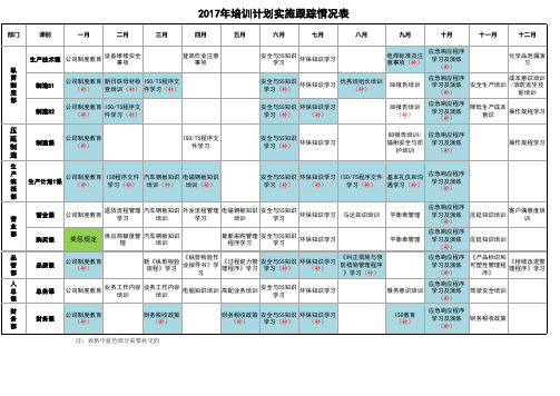 培训计划实施跟踪情况表