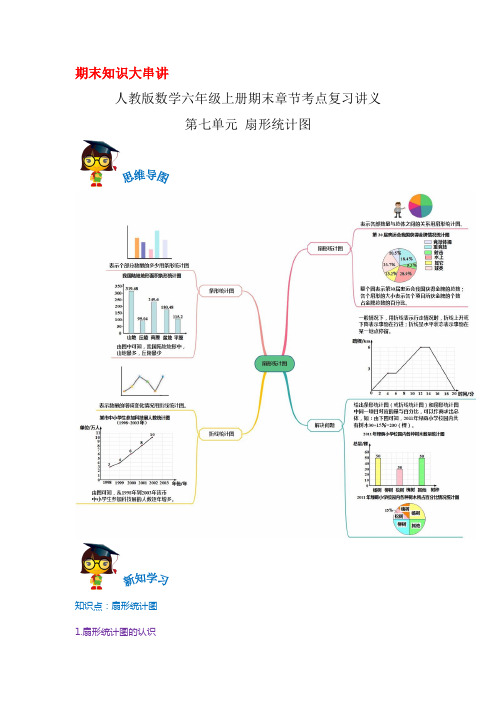 2023-2024年小学数学六年级上册精讲精练 第七单元《扇形统计图》(人教版原卷)