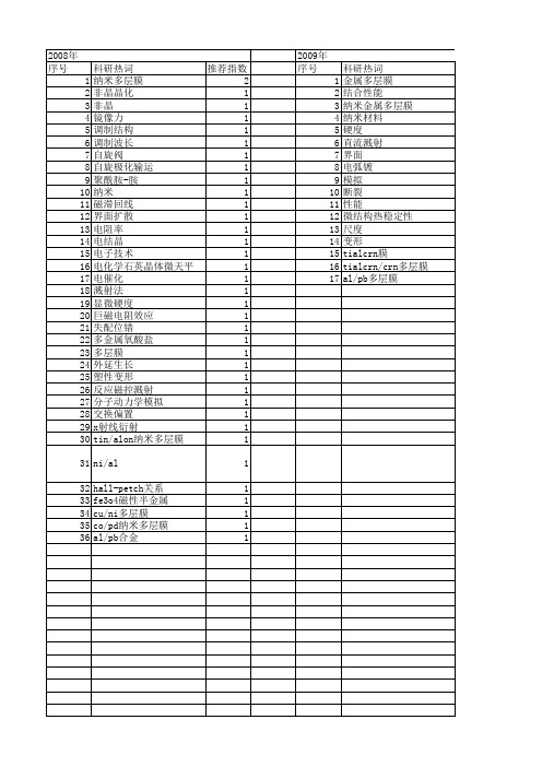 【国家自然科学基金】_纳米金属多层膜_基金支持热词逐年推荐_【万方软件创新助手】_20140731