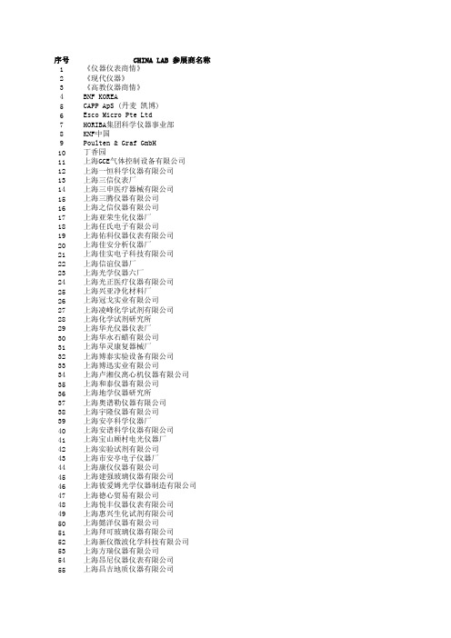 chinalab 2011参展商名单-广州展客户管理名单通讯录