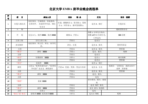 北大EMBA班晚会流程