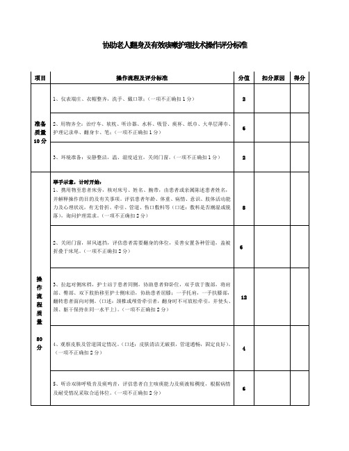 协助老人翻身及有效咳嗽护理技术操作评分标准