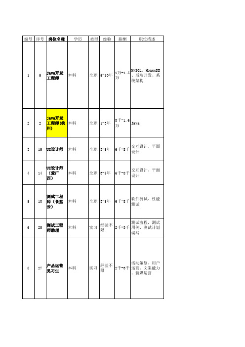 薪酬职级套改(宽带薪酬、岗位职级评价)工作思路2021.4.5