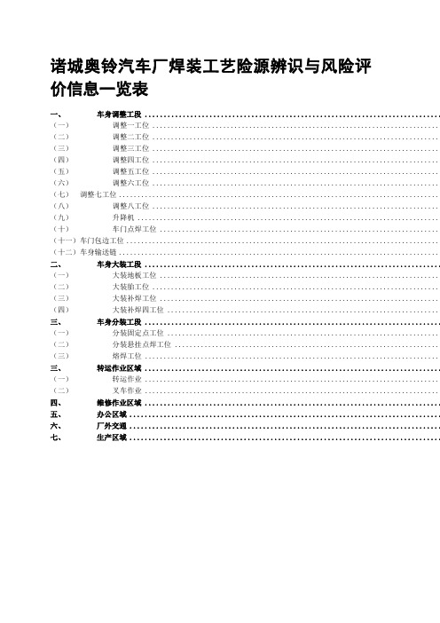 焊接工艺危险源辨识与风险评价信息表