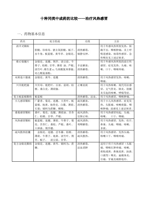 (推荐)十种中成药比较