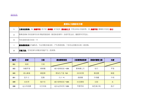 Walkr整合攻略