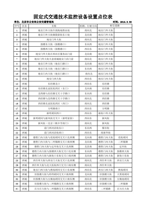 北京交通固定监控探头位置明细20160330