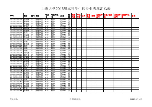 山东大学转专业