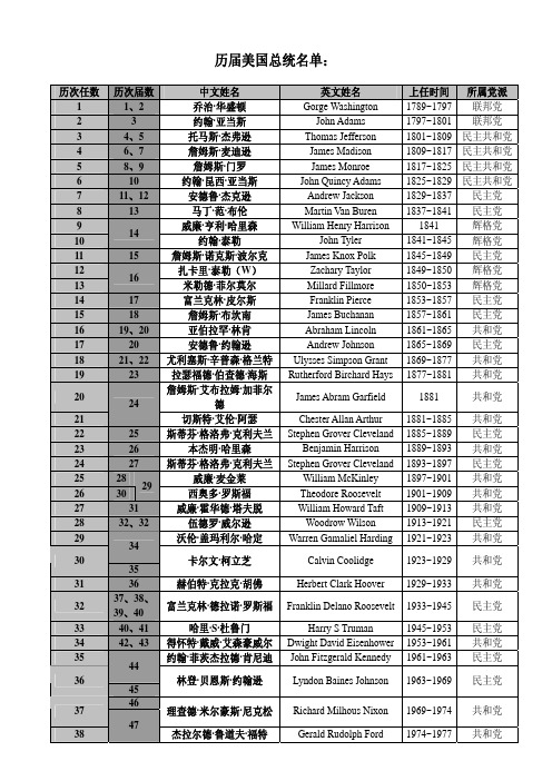 历届美国总统名单