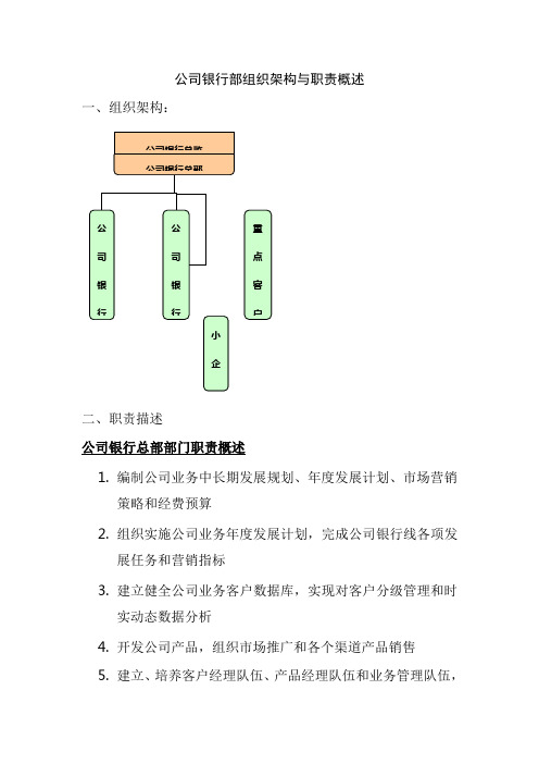 北京银行总行各部室组织架构与职责概述