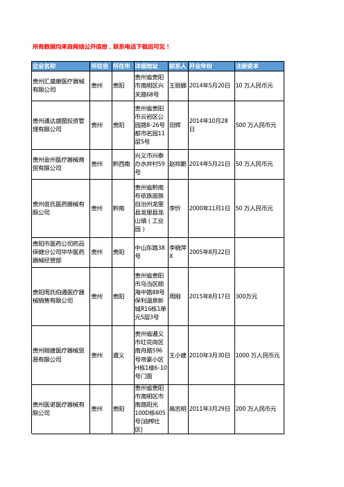 2018年贵州省医疗器械工商企业名录黄页大全352家