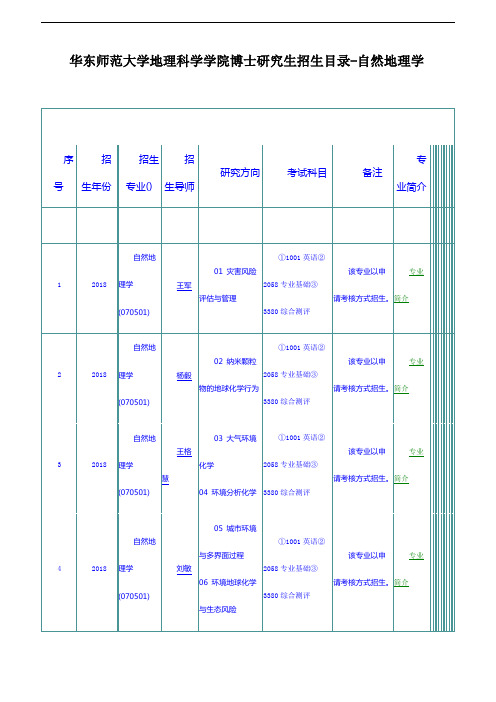 华东师范大学地理科学学院博士研究生招生目录-自然地理学