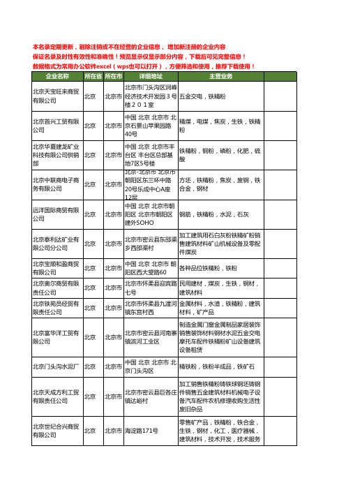 新版北京市铁精粉工商企业公司商家名录名单联系方式大全153家