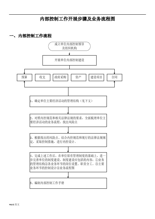 行政事业单位内部控制业务流程图