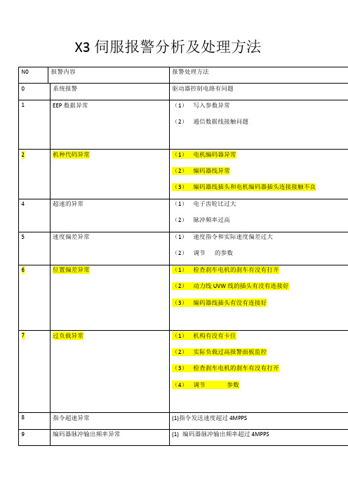 禾川 E伺服报警处理方法