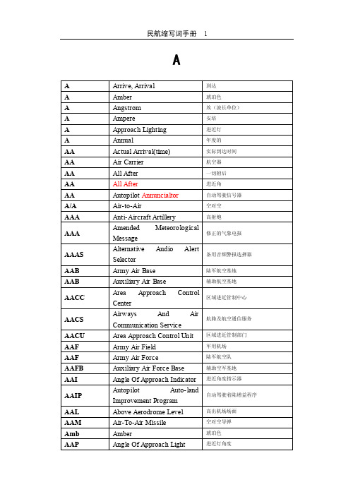 民航英语缩略词A