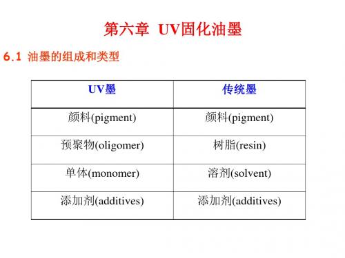 第六章  UV固化油墨