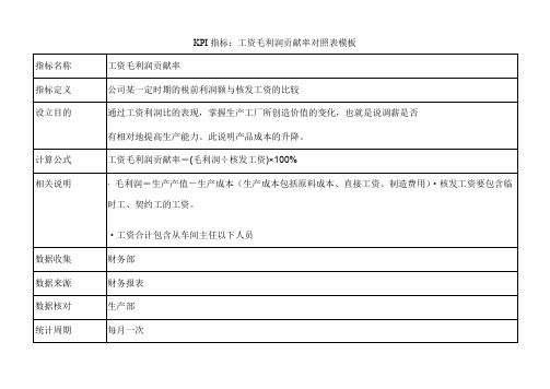 KPI指标：工资毛利润贡献率对照表模板