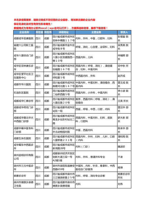 2020新版四川省内科工商企业公司名录名单黄页大全226家