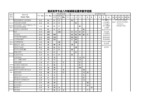 临床医学八年制课程设置