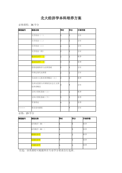 北大经济学本科培养方案