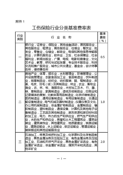 工伤保险行业分类基准费率表.doc