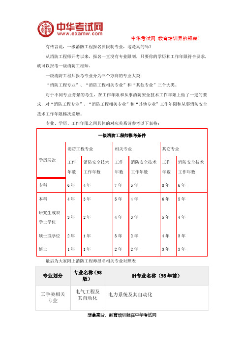 消防工程师报考专业表