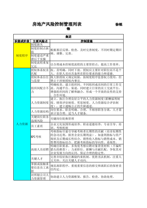 房地产风险防控清单