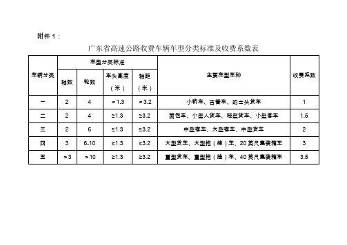 广东省高速公路收费车辆车型分类标准及收费系数表