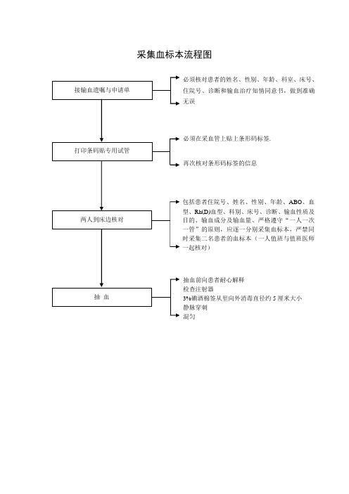 采集血标本流程图