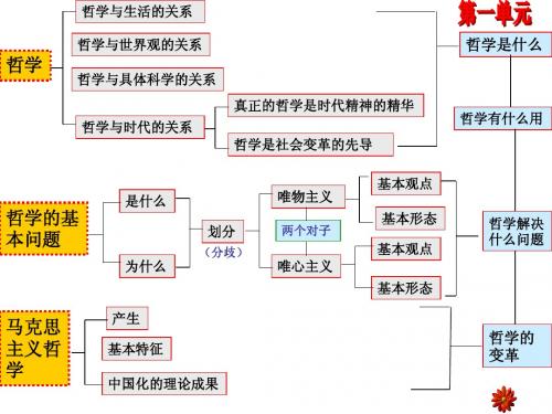 哲学框架知识终极