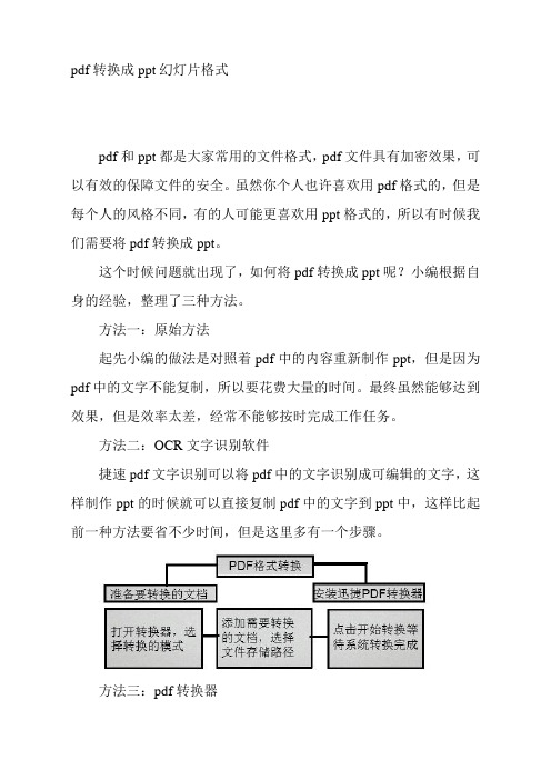 pdf转换成ppt幻灯片格式