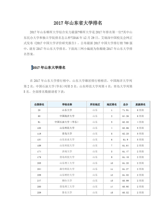 2017年山东省大学排名