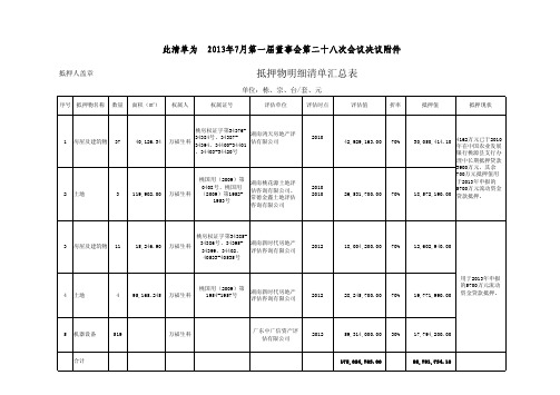 抵押人盖章 抵押物明细清单汇总表 单位:栋、宗、台套、元