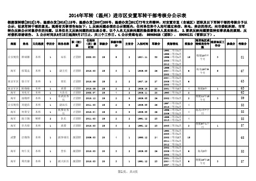 2014年军转(温州)进市区安置军转干部考核分公示表