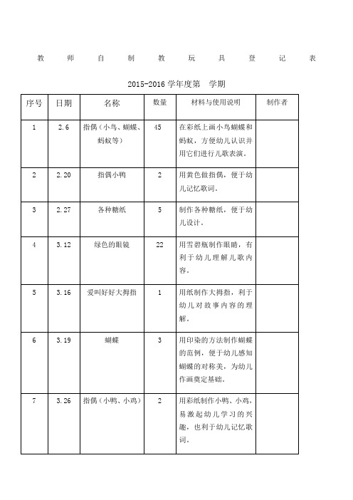 教师自制教玩具登记表