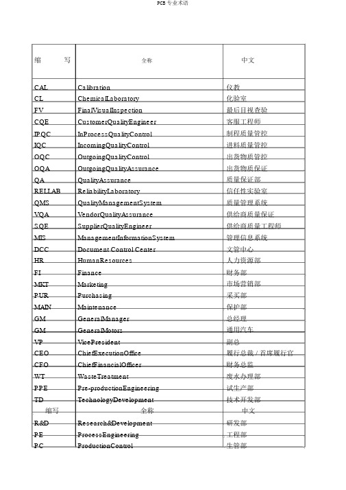 PCB专业术语