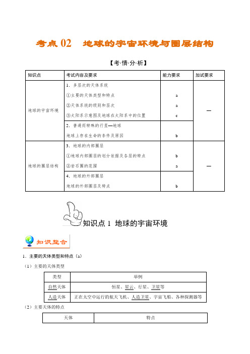 备战2020年高考 (104)