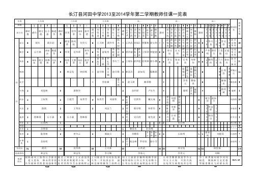 长汀县河田中学2013至2014学年第二学期教师任课一览表(1.19)